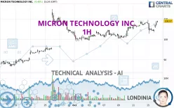 MICRON TECHNOLOGY INC. - 1H