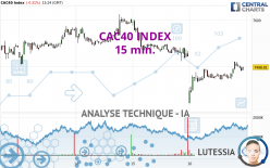 CAC40 INDEX - 15 min.