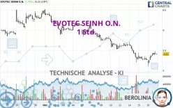 EVOTEC SEINH O.N. - 1 Std.