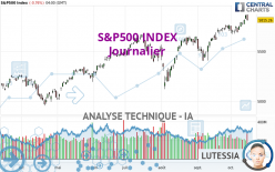 S&amp;P500 INDEX - Journalier