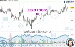 EBRO FOODS - 1H