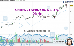 SIEMENS ENERGY AG NA O.N. - Diario