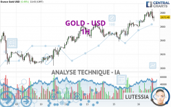 GOLD - USD - 1H