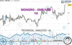 MONERO - XMR/USD - 1H