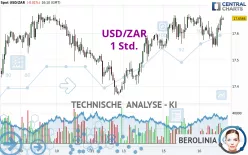 USD/ZAR - 1H