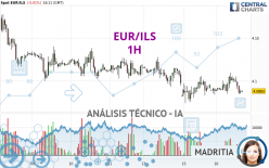 EUR/ILS - 1 Std.