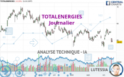 TOTALENERGIES - Daily