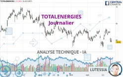 TOTALENERGIES - Journalier