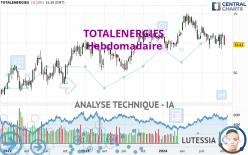 TOTALENERGIES - Weekly