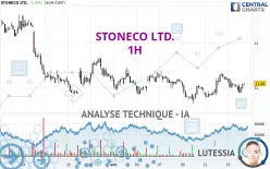 STONECO LTD. - 1H