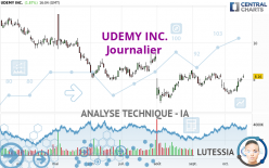 UDEMY INC. - Journalier