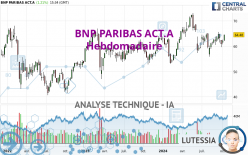 BNP PARIBAS ACT.A - Hebdomadaire