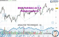 BNP PARIBAS ACT.A - Hebdomadaire