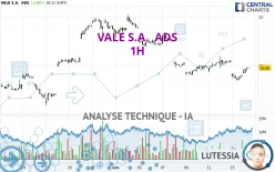 VALE S.A.  ADS - 1H