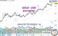 GOLD - USD - Journalier