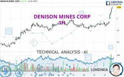 DENISON MINES CORP - 1H