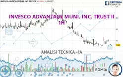 INVESCO ADVANTAGE MUNI. INC. TRUST II - 1H