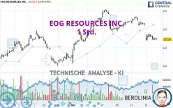 EOG RESOURCES INC. - 1 Std.