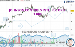 JOHNSON CONTROLS INTL. PLC ORD. - 1 uur