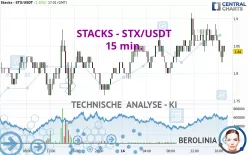 STACKS - STX/USDT - 15 min.