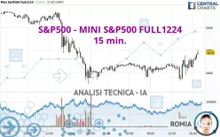 S&amp;P500 - MINI S&amp;P500 FULL1224 - 15 min.