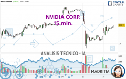 NVIDIA CORP. - 15 min.