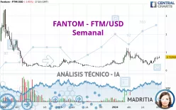 FANTOM - FTM/USD - Settimanale