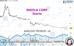 NIKOLA CORP. - Diario