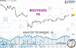 BOUYGUES - 1H