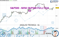 S&amp;P500 - MINI S&amp;P500 FULL1224 - 1 uur