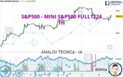 S&amp;P500 - MINI S&amp;P500 FULL1224 - 1H