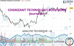 COGNIZANT TECHNOLOGY SOLUTIONS - Journalier