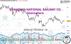 CANADIAN NATIONAL RAILWAY CO. - Giornaliero