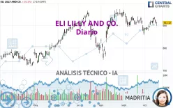 ELI LILLY AND CO. - Diario