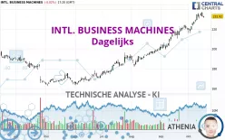 INTL. BUSINESS MACHINES - Dagelijks