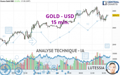 GOLD - USD - 15 min.