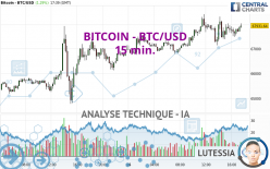 BITCOIN - BTC/USD - 15 min.