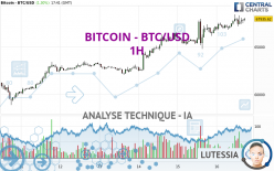 BITCOIN - BTC/USD - 1H