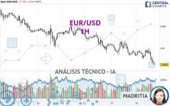 EUR/USD - 1H