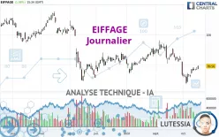 EIFFAGE - Daily