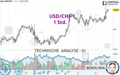 USD/CHF - 1 Std.