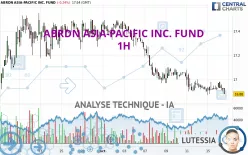 ABRDN ASIA-PACIFIC INC. FUND - 1H