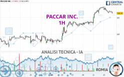 PACCAR INC. - 1H