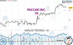 PACCAR INC. - 1 uur