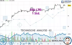 SEA LTD. - 1 Std.