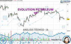 EVOLUTION PETROLEUM - 1H