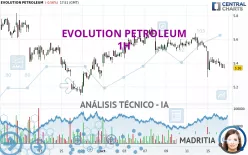 EVOLUTION PETROLEUM - 1H