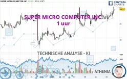 SUPER MICRO COMPUTER INC. - 1 uur