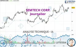 SEMTECH CORP. - Journalier