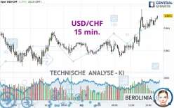 USD/CHF - 15 min.